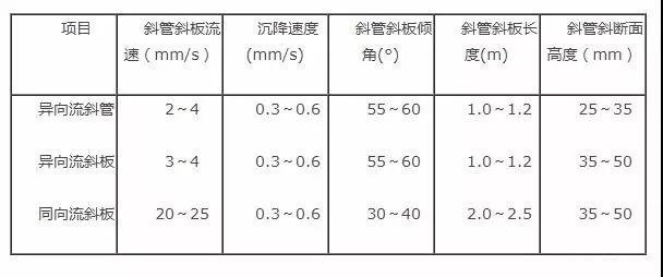 б�ܳ����صă�ˮԭ�������c�v��